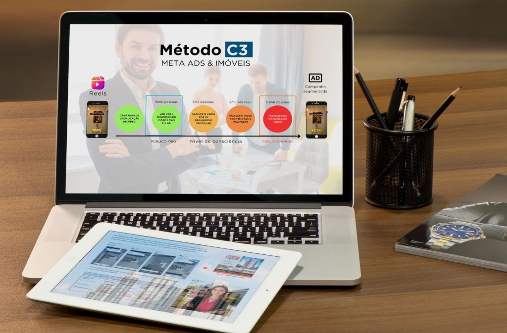 Método C3 - Tráfego Pago Imobiliário